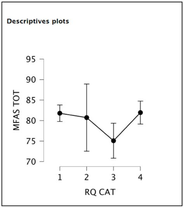 Exclusive Insights Into Her Past And Current Relationships