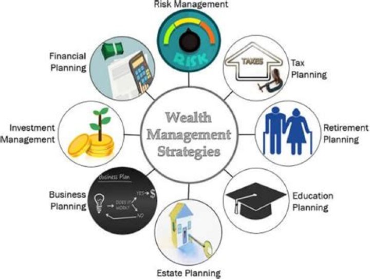 Exploring Financial Success And Wealth Management Strategies