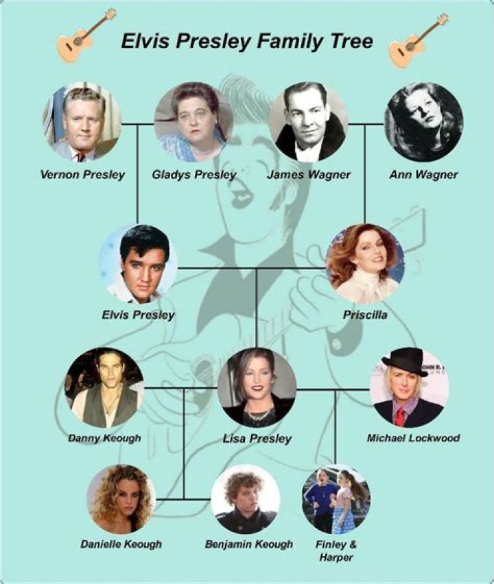 Is Riley Keough Related To Elvis Presley? Family Ethnicity And Religion ·