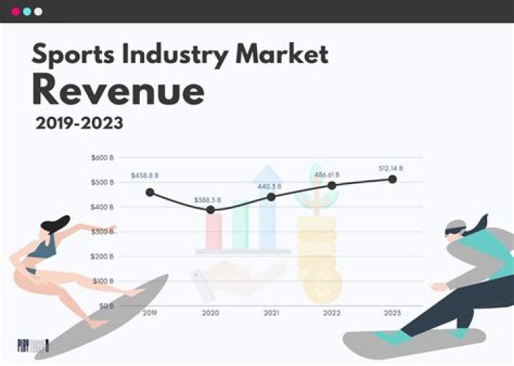 Net Worth, Income, And Sponsorships Exposed