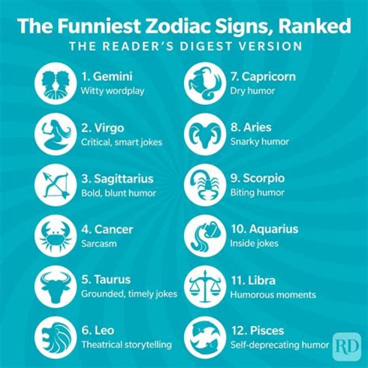 Zodiac Signs Funniest